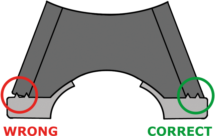 Please Also Make Sure That The Hoof Wall Is Absolutely - Please Also Make Sure That The Hoof Wall Is Absolutely (862x554)