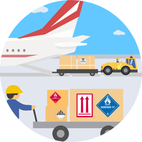 Transportation Of Dangerous Goods By Air - Airline Loading Dangerous Goods (499x500)