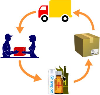 Cash On Delivery Courier Service For Gorakhpur Online - Ecommerce Courier (350x370)