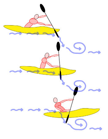 In Order To Be Very Efficient And Start Learning The - In Order To Be Very Efficient And Start Learning The (350x447)