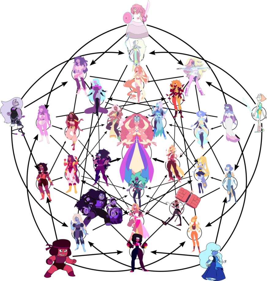 Crystal Gem Triacontafusion By Dcarrier - All The Crystal Gems Fused (1024x1077)