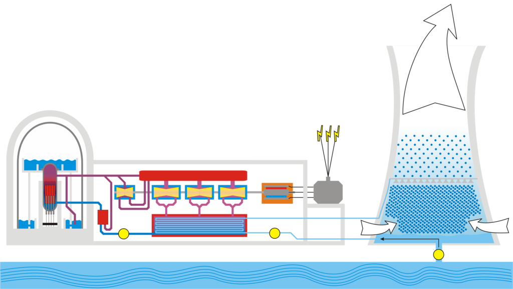 320 × 180 Pixels - Boiling Water Reactor (1024x576)