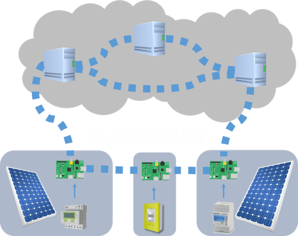 Blockchain-enabled Energy Trading Could Help Lower - Gadget (590x466)
