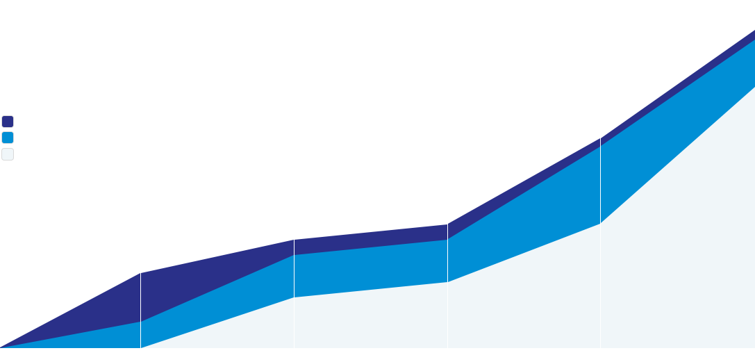 Durable Medical Equipment And Supplies, Transportation, - Music Theatre International (1087x521)