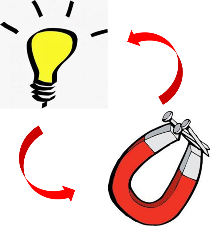 Relationship Between Electricity And Magnetism - Relationship Between Electricity And Magnetism (681x731)