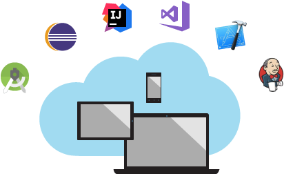 Graphic Of Extensions For Visual Studio - Android Studio (636x300)