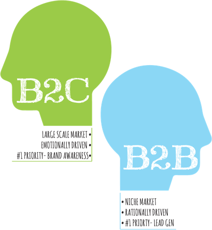 Image4 - B2b Vs B2c Marketing (432x470)