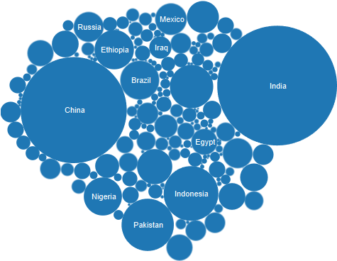 Countries With The Highest Population Of Non-internet - Circle (477x473)
