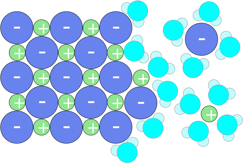 Open - Aufbau Von Salzen (1000x673)