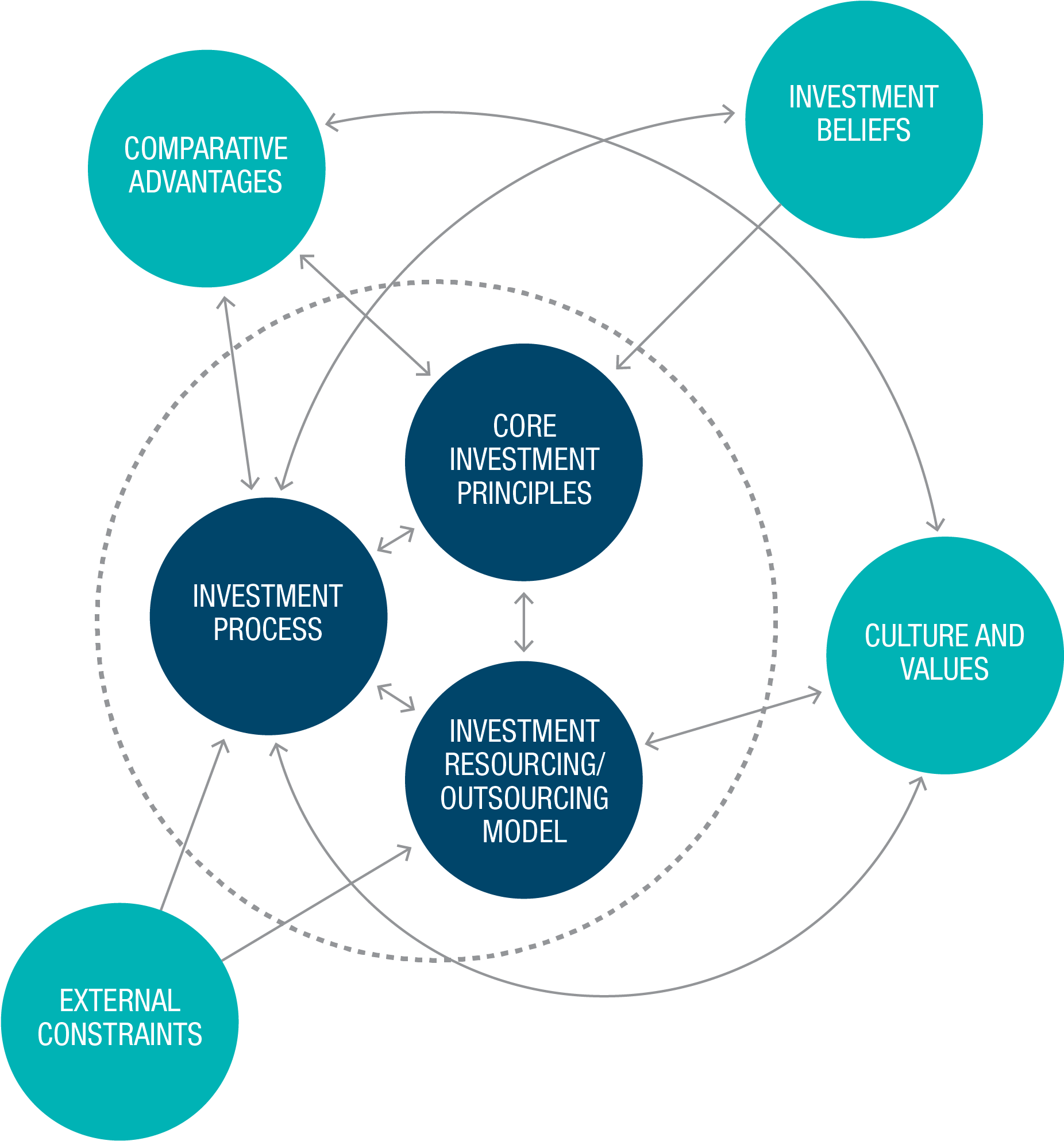 Future Fund Investment Model - Investment (2362x2244)