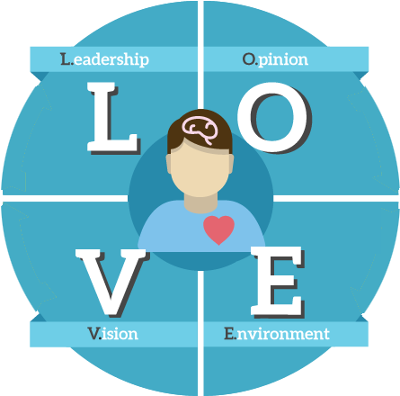 Leadership - Diagram (480x470)