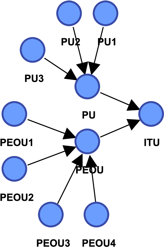 Acceptability Model For The Communicating Pen - Diagram (560x837)