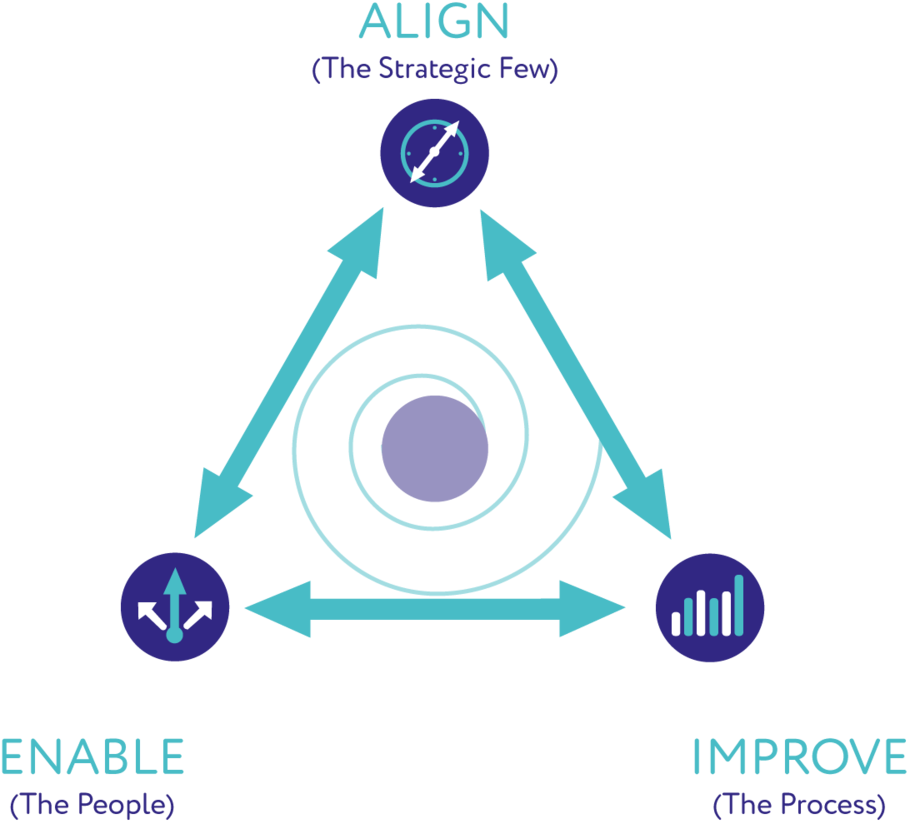In The Volu Model This Balance Is Part Of Everything - Circle (1000x846)