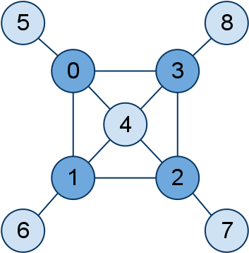A Linear Model Is Unable To Express These Relations - Diagram (369x374)