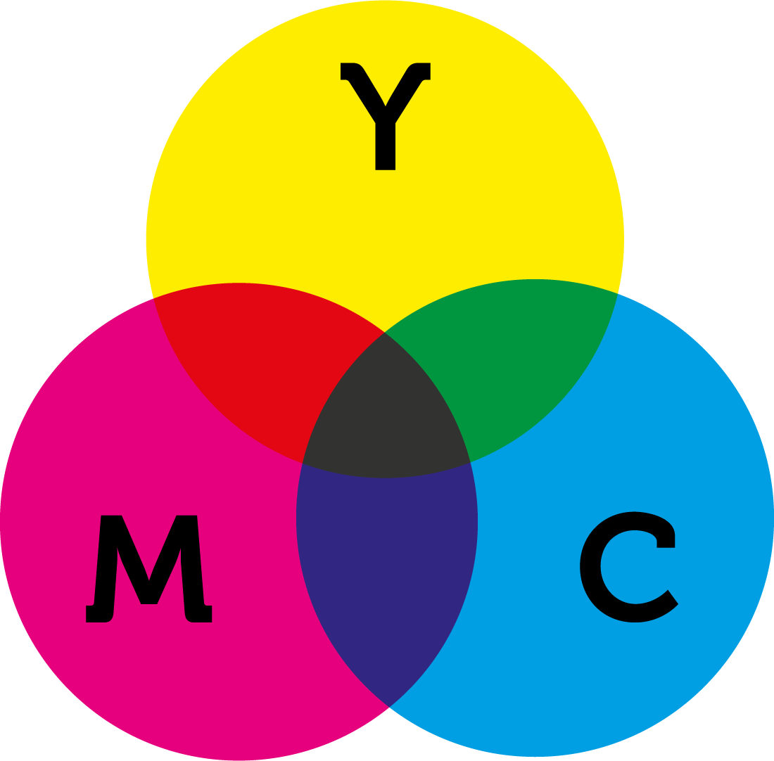 Cmyk c. Цветовая модель ЦМИК. Цветовая модель Смук. Модель Смук цвета. Цветовая схема CMYK.