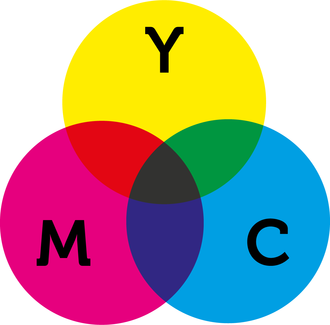 Cmyk Colour Model - Colour Model Cmyk (1100x1082)