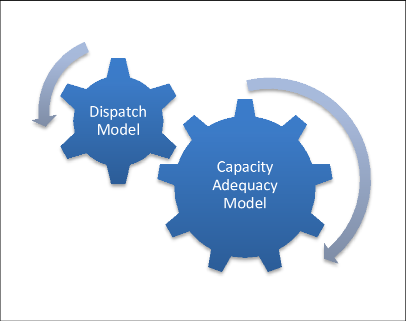 Mixed Model These Two Models Run Coupled, Sharing Information - Do Not Want To Be Fat (812x641)
