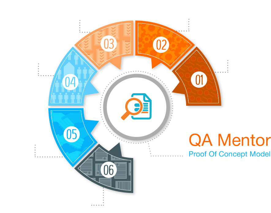 Proof Of Concept Model - Information (885x697)
