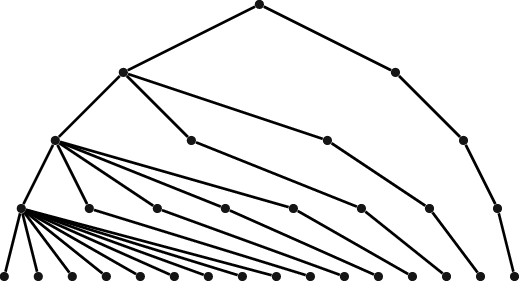 A Tree With An Exponentially Growing Size Of Levels - Line Art (519x281)