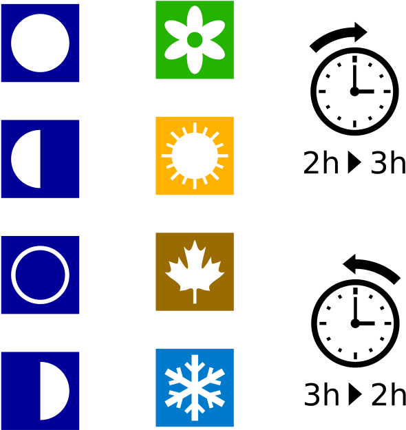 Moon Phases, Seasons Dst Symbols Clip Art Download - Detroit Free Press Marathon (958x958)