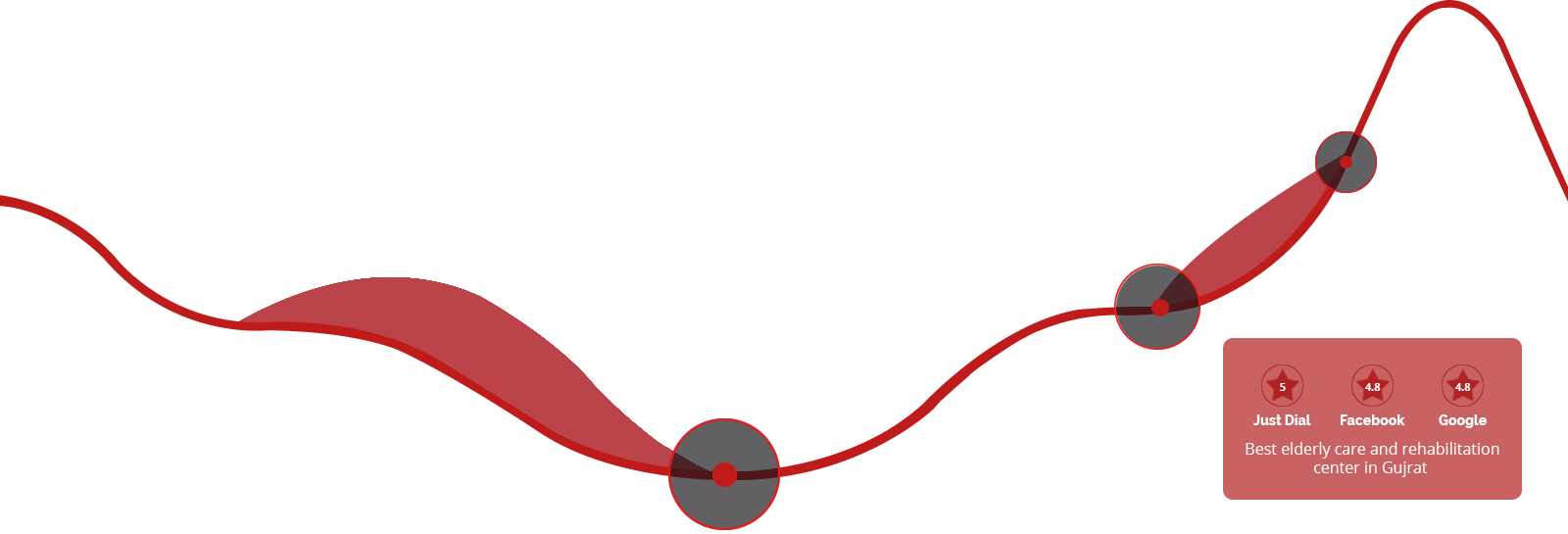 5 Just Dial - Kadji Care _ Caring Like Family (1600x545)