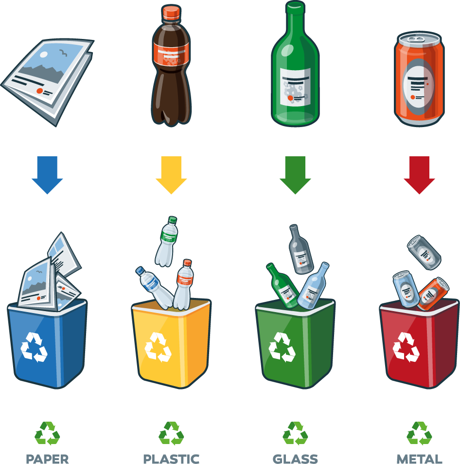 Paper Recycling Symbol Recycling Bin - De Poubelle De Recyclage (946x953)