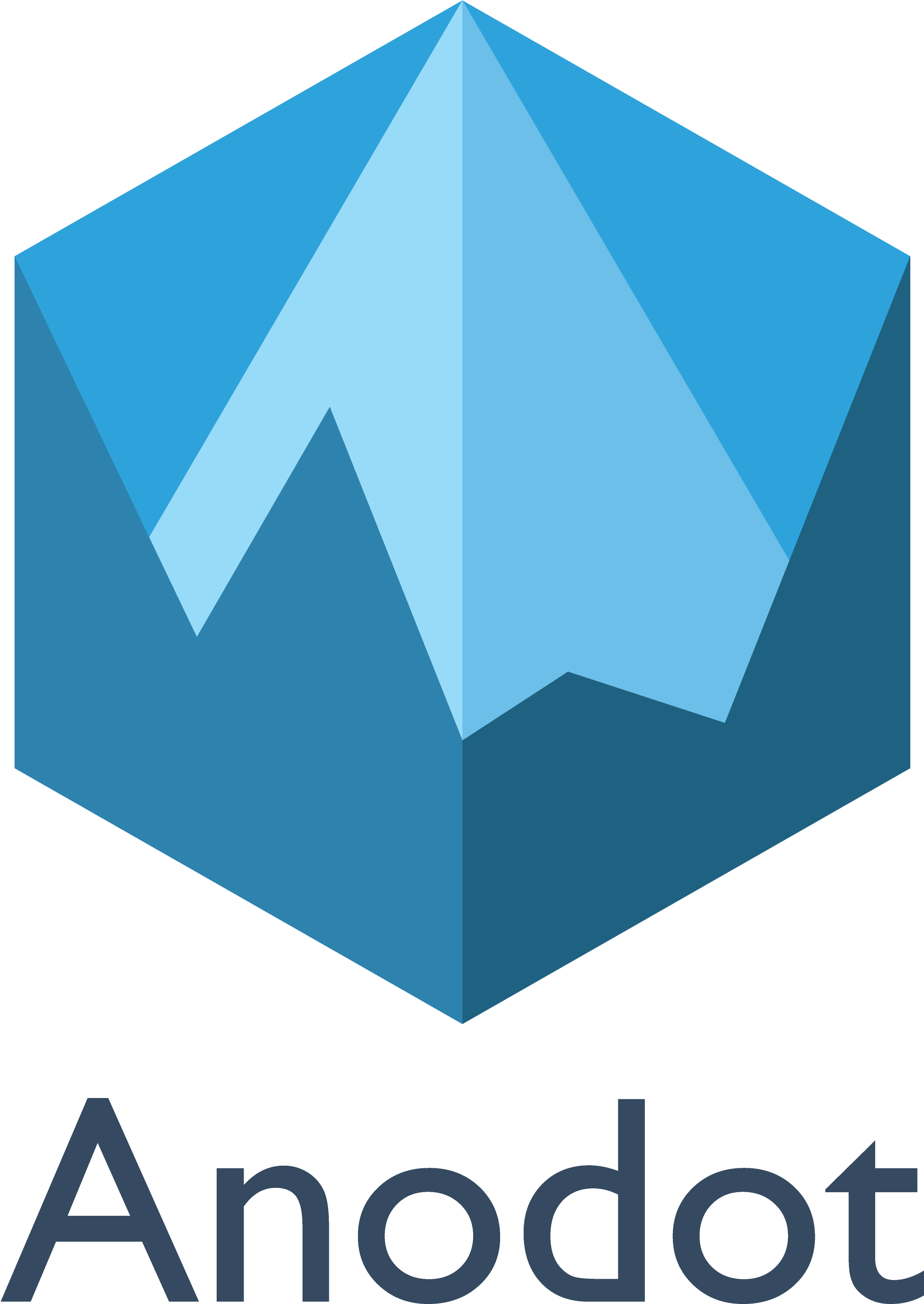 Anodot, A Ra'anana, Israel Based Provider Of Real Time - International Year Of Chemistry 2011 (3400x3400)