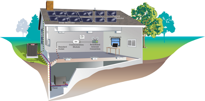 Solar Home Energy Charlotte Comfort Systems, Inc Solar - Photovoltaic Heat Pump System (668x330)