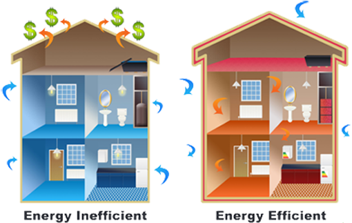 La Importancia De La Eficiencia Energetica (550x339)