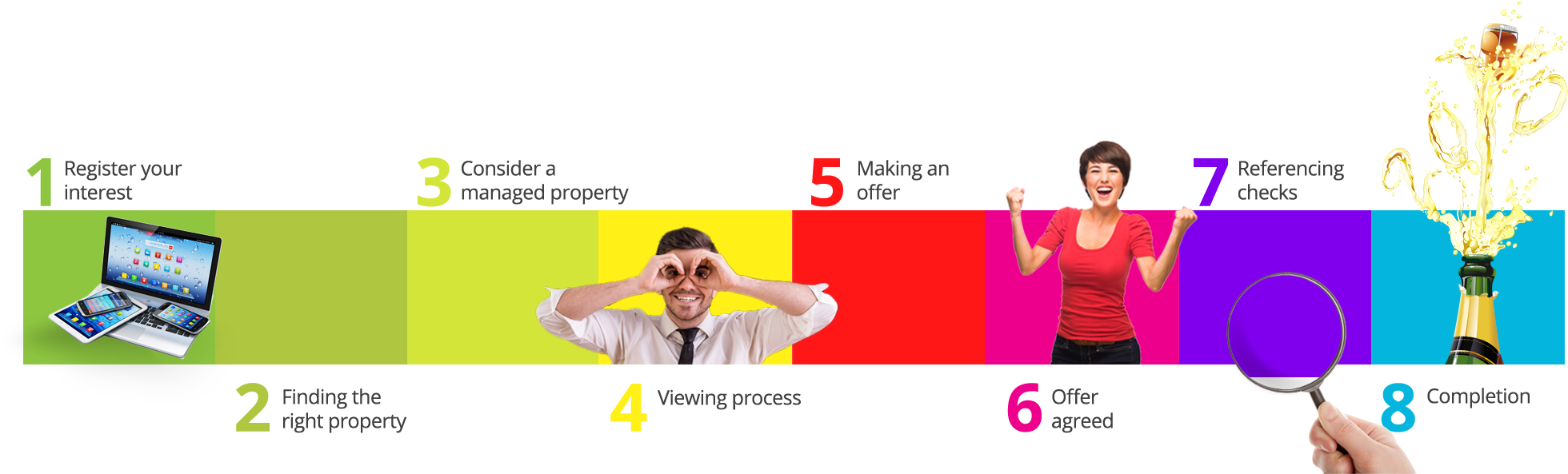 Step By Step Guide To Renting A Property - Step By Step Guide To Renting (2000x650)