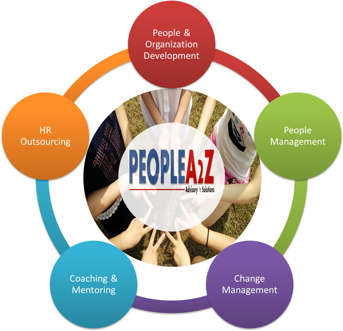 Sagovau Renting - Rule Of Law Definition (1500x1131)