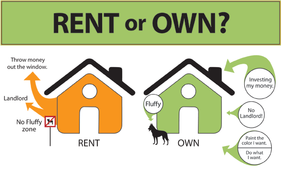 The Hard Truth About Renting Versus Buying - Rent Vs Buy Calculator (575x345)