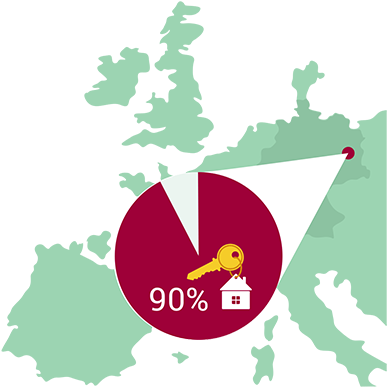 Renting Is Becoming More Like It Is In Europe - Quality Of Life Europe (400x400)