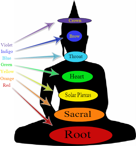 Sterling Silver - Chakra Gemstone Necklace - Balance (625x625)