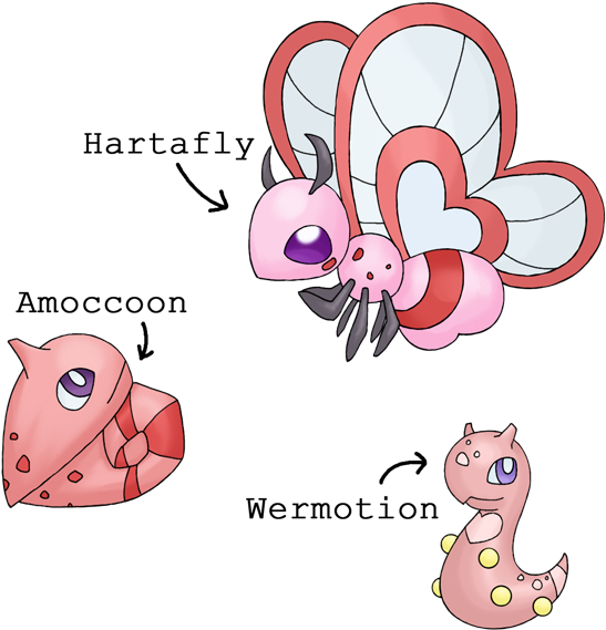 Wermotion, Amoccoon And Hartafly By Sliv-pie - Manga (591x591)