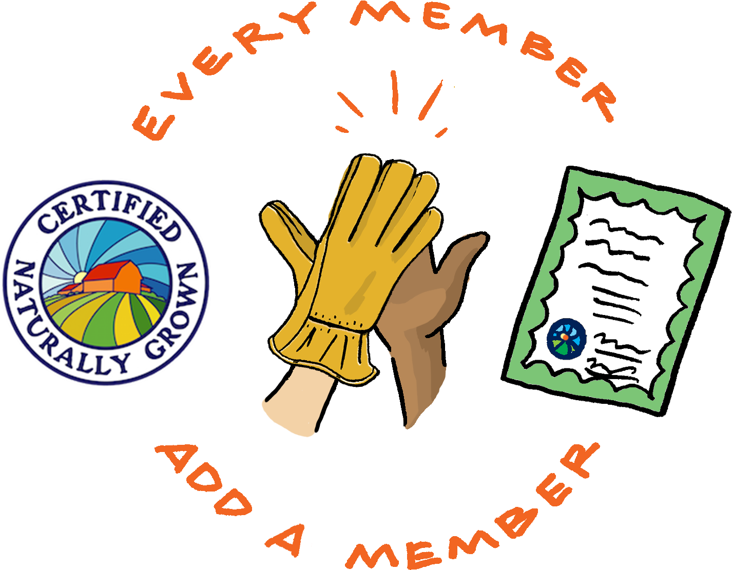 With The Onset Of Spring, Many Farmers Are Considering - Certified Naturally Grown (1595x1429)