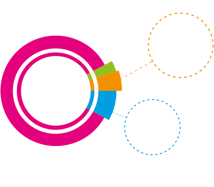Direct Sales Grossed $2 - Circle (450x460)