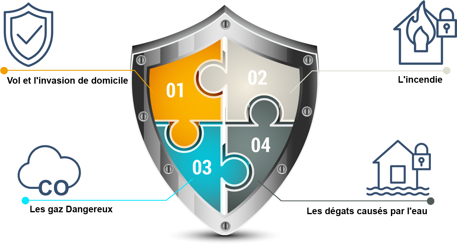 Safety Security Alarms & Systems Alarm Device Sweetly - Safety Security Alarms & Systems Alarm Device Sweetly (1500x914)