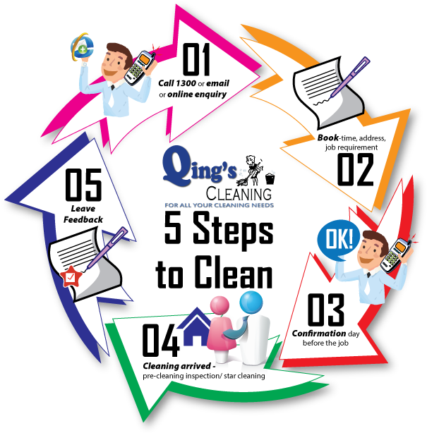 House Cleaning Service Guide - Al Rehman (624x624)