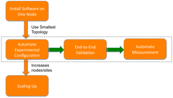 Attachments - Diagram (601x341)