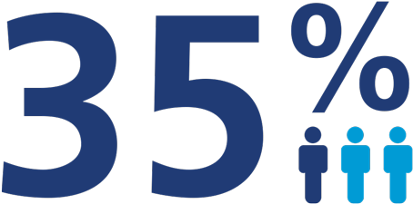 Obesity Is Considered A Global Pandemic1 - Graphic Design (612x263)