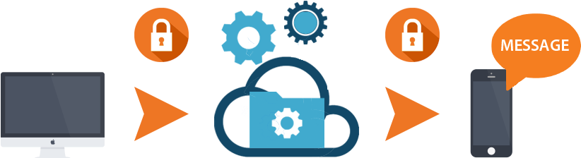 Bulk Sms Gateway - Direct Connectivity With Operator Smsc (821x321)