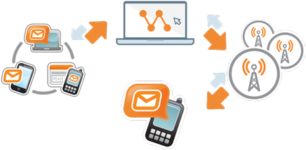 No One Loves To Waste Time And When It's Long Text - Bulk Sms (450x270)