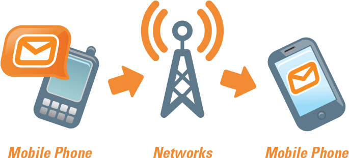 In The Image Above, Both The Sender And Receiver Of - Quora (1000x500)