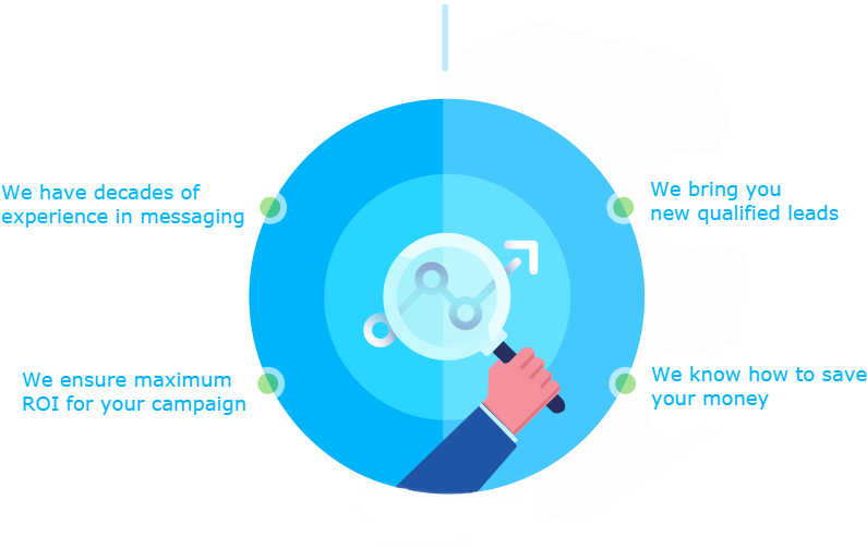 Our Bulk Sms & Email Service Process - Marketing (857x535)