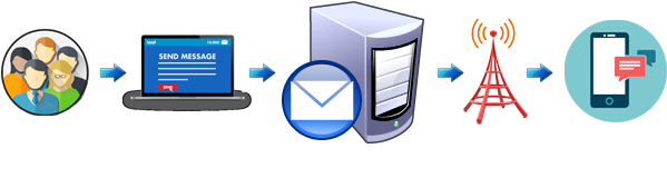 Easily Send Smarter Promotional, Transactional Voice - Sms Service Provider Icon (600x242)