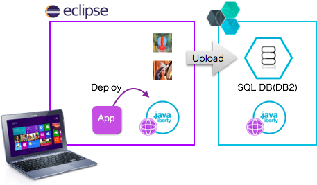 Sony Vaio Pro Svp1321bpxr 13.3″ Ultrabook - Core I7 (457x267)