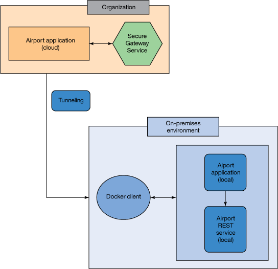 应用程序的设计 - Application Software (544x526)