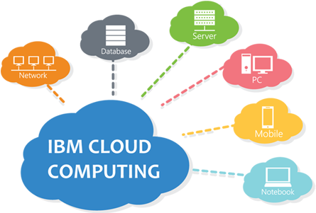 We Have Expert Enterprise Mobile App Developers Who - Cloud Computing (451x300)