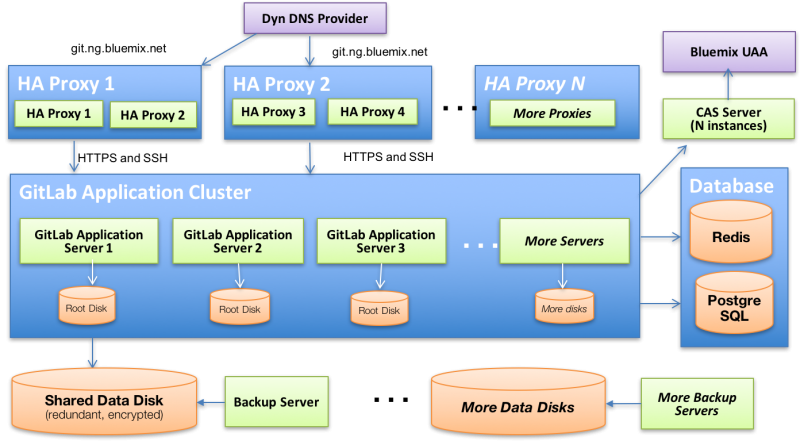 Of Course, Git Repos And Issue Tracking Is Monitored - Screenshot (800x441)